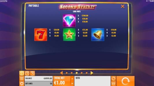 Second Strike Slot Machine Paytable Screen