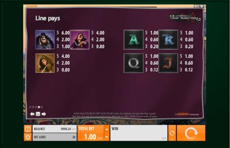 The Three Musketeers Slot Machine Paytable Screen