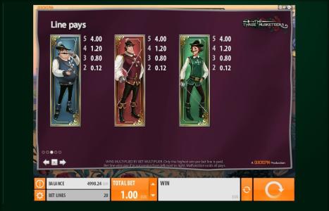 The Three Musketeers Slot Machine Paytable Screen