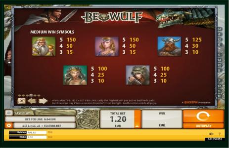Beowulf Slot Machine Paytable Screen