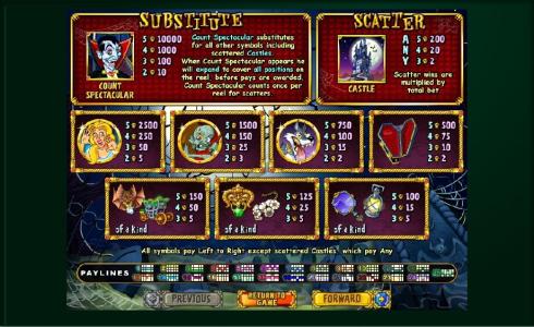 Count Spectacular Slot Machine Paytable Screen