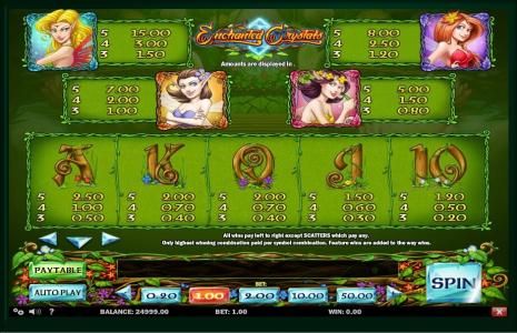 Enchanted Crystals Slot Machine Paytable Screen