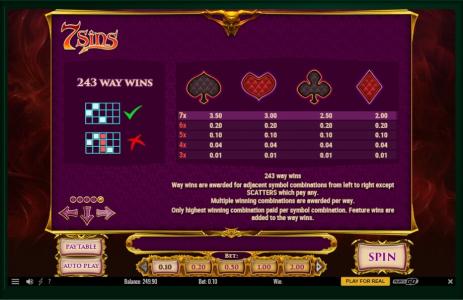 7 Sins Slot Machine Paytable Screen