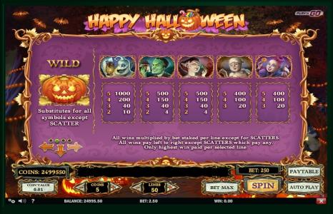 Happy Halloween Slot Machine Paytable Screen