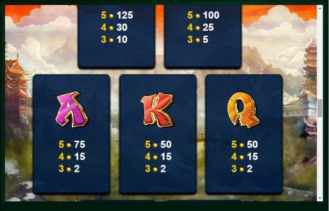 Samurai Split Slot Machine Paytable Screen