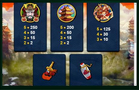 Samurai Split Slot Machine Paytable Screen