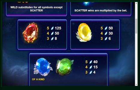 Lightning Gems Slot Machine Paytable Screen