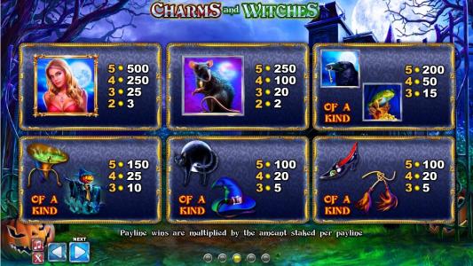 Charms and Witches Slot Machine Paytable Screen
