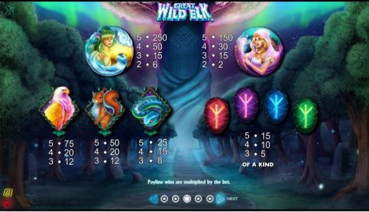 Great Wild Elk Slot Machine Paytable Screen