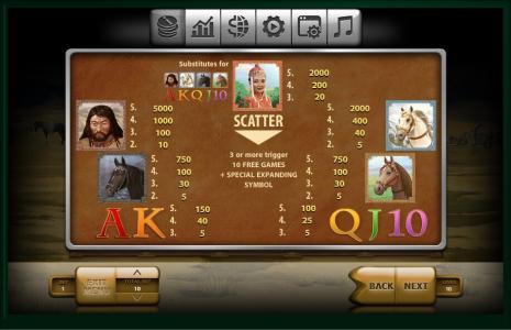Mongol Treasures Slot Machine Paytable Screen