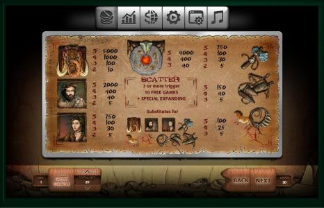 Stone Age Slot Machine Paytable Screen