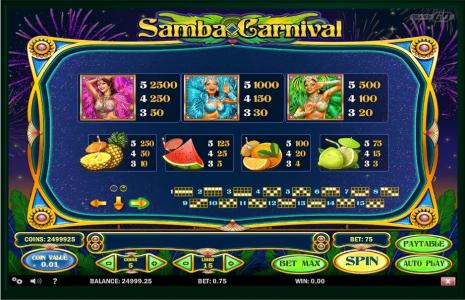 Samba Carnival Slot Machine Paytable Screen