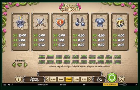 Prissy Princess Slot Machine Paytable Screen