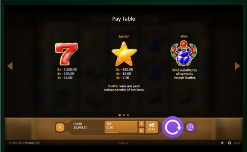 Fruits of Ra Slot Machine Paytable Screen