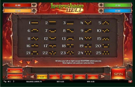 Leprechaun Goes to Hell Slot Machine Paylines Screen