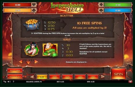 Leprechaun Goes to Hell Slot Machine Free Spins Bonus Screen