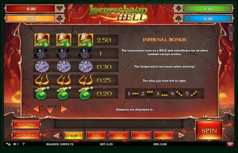 Leprechaun Goes to Hell Slot Machine Paytable and Infernal Bonus Information Screen