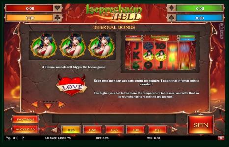 Leprechaun Goes to Hell Slot Machine Bonus Game Information Screen