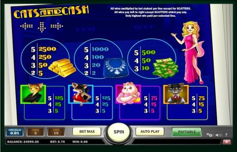 Cats and Cash Slot Machine Paytable Screen