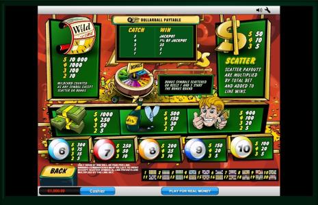 Lotto Madness Slot Machine Paytable Screen