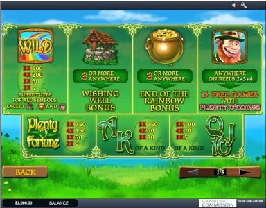 Plenty O Fortune Slot Machine Paytable Screen