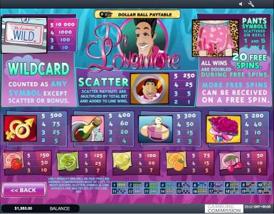 Dr. Lovemore Slot Machine Paytable Screen