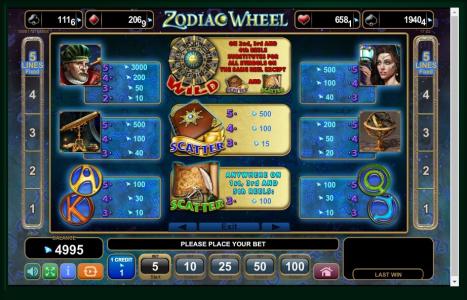 Zodiac Wheel Slot Machine Paytable Screen