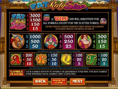 Fat Lady Sings Slot Machine Paytable Screen
