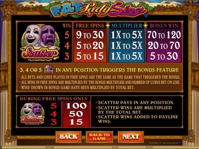 Fat Lady Sings Slot Machine Bonus Feature and Free Spins Screen
