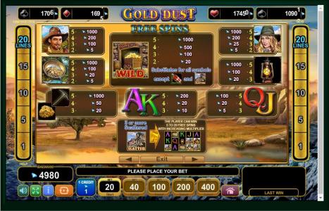Gold Dust Slot Machine Paytable Screen