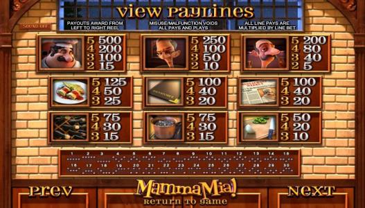 Mamma Mia Slot Machine Paylines Screen and Paytable Screen