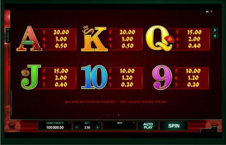 Dragon Dance Slot Machine Paytable Screen
