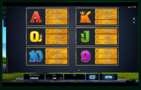 Dragonz Slot Machine Paytable Screen