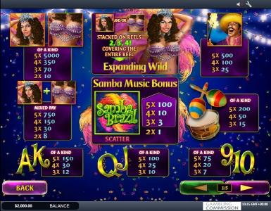 Samba Brazil Slot Machine Paytable Screen