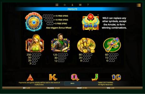 Eye of the Amulet Slot Machine Paytable Screen