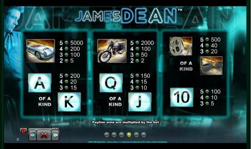 James Dean Slot Machine Paytable Screen