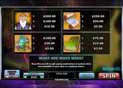 The Alchemists Spell Slot Machine Paytable Screen
