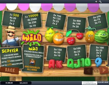 Funky Fruits Farm Slot Machine Scatter Awards and Wild Symbol Screen