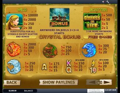 Goddess of Life Slot Machine Paytable Screen