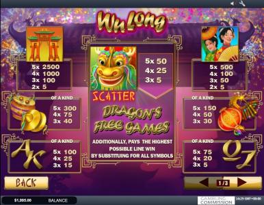 Wu Long Slot Machine Paytable Screen