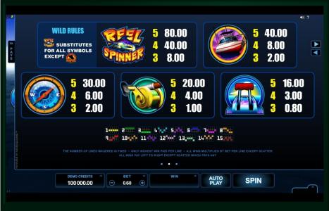 Reel Spinner Slot Machine Paytable Screen