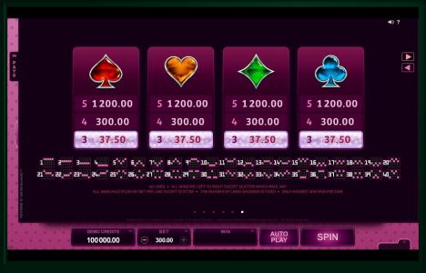 Bridesmaids Slot Machine Paytable Screen