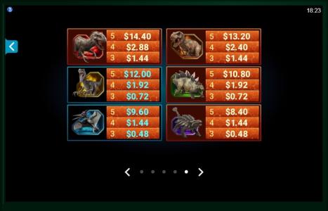 Jurassic World Slot Machine Paytable Screen