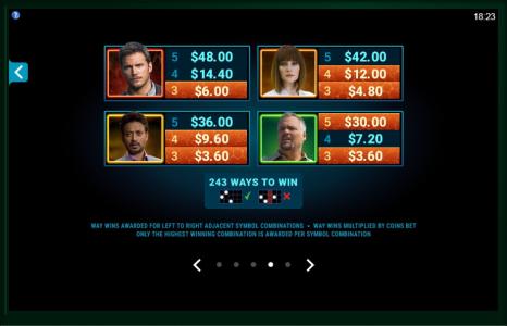Jurassic World Slot Machine Paytable Screen