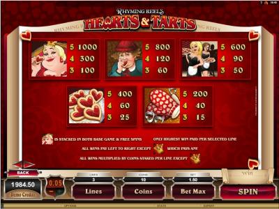 Queen of Hearts Slot Machine Paytable Screen