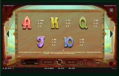 Bollywood Story Slot Machine Paytable Screen