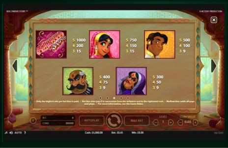 Bollywood Story Slot Machine Paytable Screen