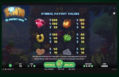 Finn and the Swirly Spin Slot Machine Paytable Screen
