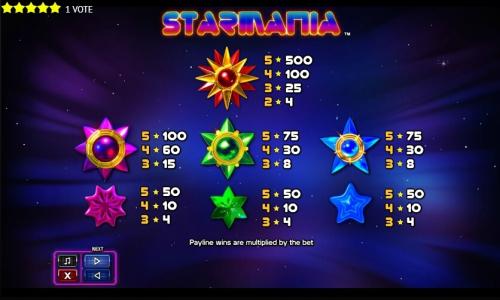 Starmania Slot Machine Paytable Screen