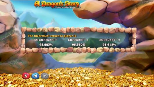 A Dragons Story Slot Machine Theoretical Return to Player Screen
